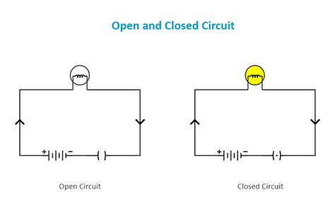 Everything You Need To Know About Open And Closed Circuit