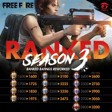 You should know that free fire players will not only want to win, but they will also want to wear unique weapons and looks. Ranked Ratings Reworked 💥 An even... - Garena Free Fire ...