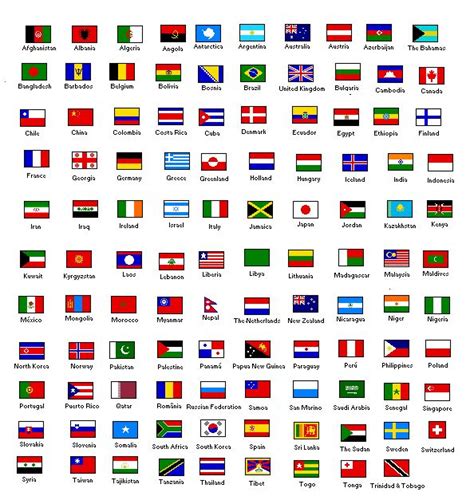 Given red and green lists are based on relative covid risk levels, countries rated yellow for travel. flags and names of countries poster | Color Forums / Color ...