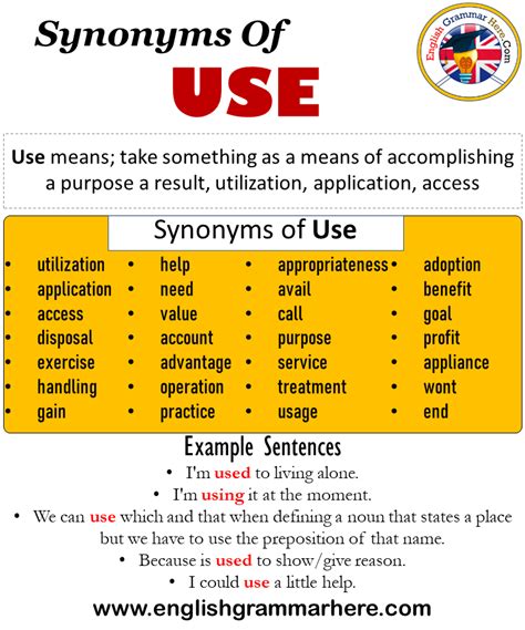 synonyms of use use synonyms words list meaning and example sentences synonyms words are that