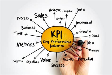 Kpi Key Performance Indicator Mind Map Business Concept For