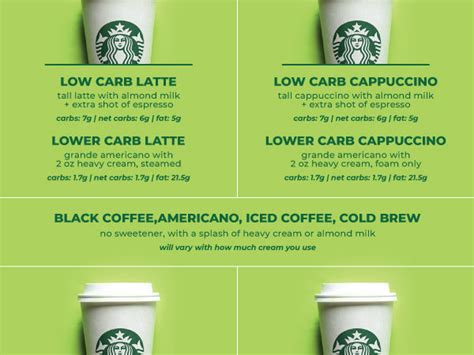 Your Guide To Low Carb Starbucks Top Low Lower Carb Orders