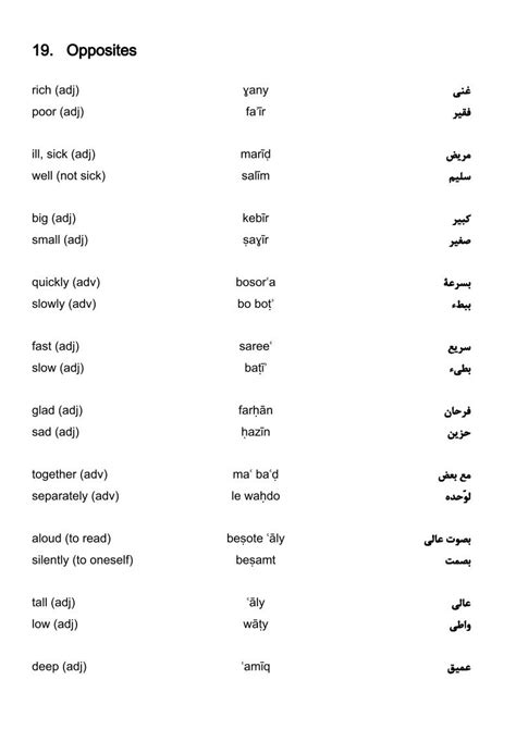 Egyptian Arabic Vocabulary For English Speakers 5000 Words Tandp