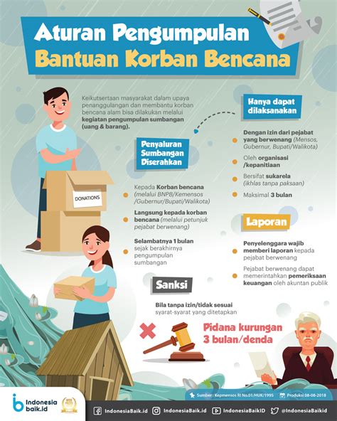 Aturan Pengumpulan Bantuan Korban Bencana Indonesia Baik