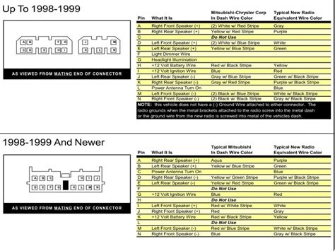 98 ford explorer radio wiring diagram. DIAGRAM Wiring Diagram Clarion Radio Made 1998 FULL Version HD Quality Made 1998 ...