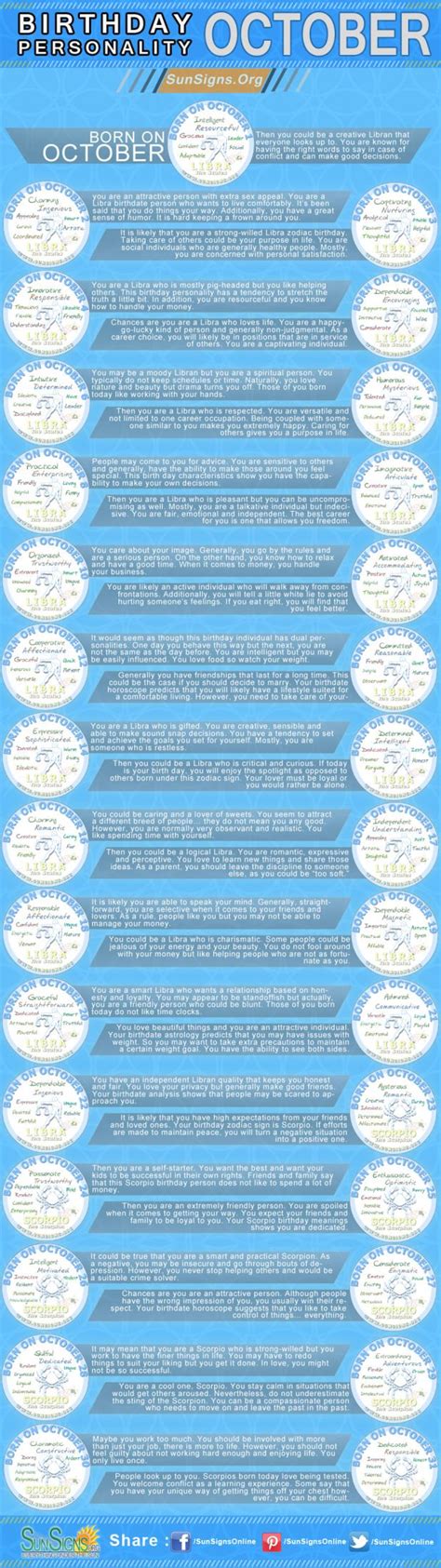 Psychology Infographics October Birthday Horoscope Personality