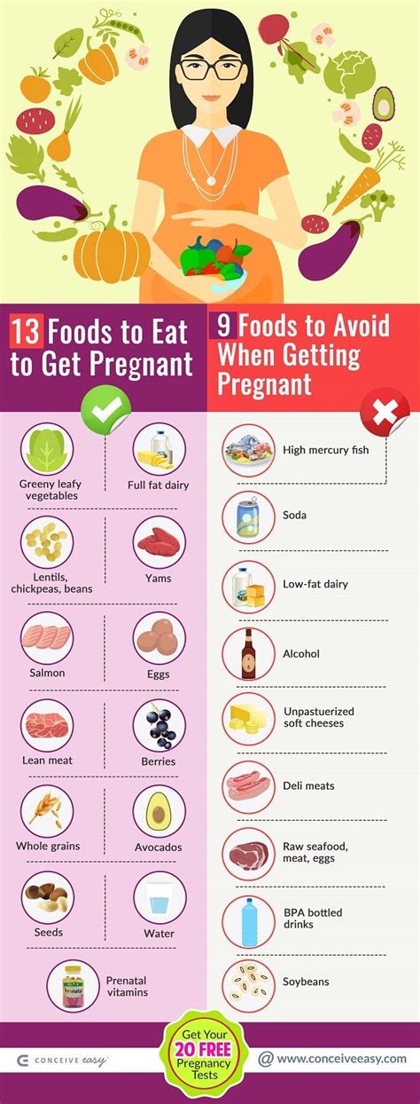 Foods To Eat Foods To Avoid When Getting Pregnant Infographic Foods