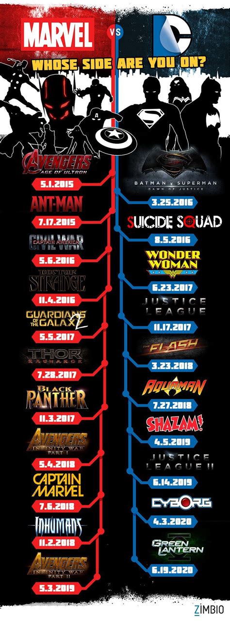 A spoiler is anything not officially released for home viewing. Marvel / DC Comics Movie List for 2015 - 2020 ...
