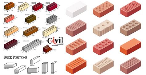 Types Of Bricks Composition Properties And Applications