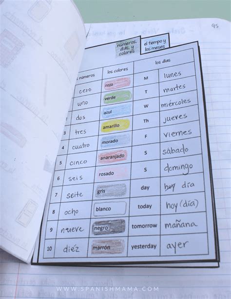 Spanish Notebook Section 4 Vocabulary Vocabulary Interactive