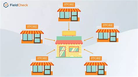 Common Effective Retail Chain Store Management Model