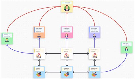 Revolutionary Team Hierarchy Models 2023s Ultimate Guide