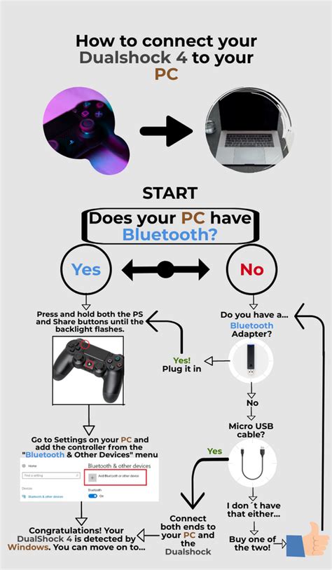 How To Connect A Ps4 Controller To Pc Infographic