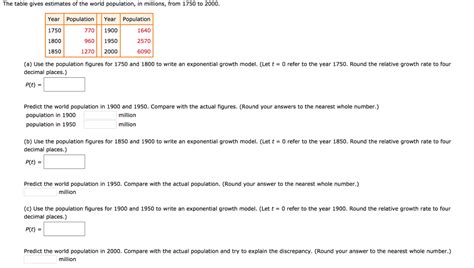 Solved The Table Gives Estimates Of The World Population In