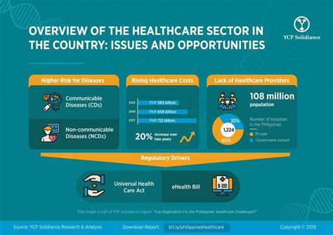 digitization in the philippines healthcare industry