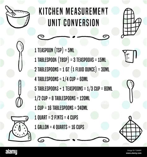 Kitchen Unit Conversion Chart Baking Measurement Units Cooking