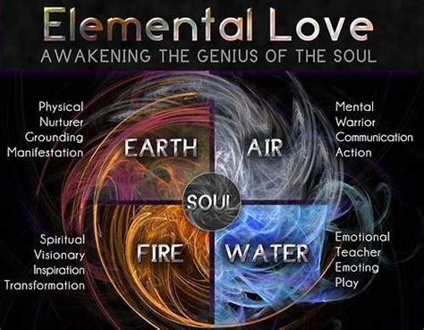4 Elements Of The Nature Earth Air Water Fire Wellbeing And Self