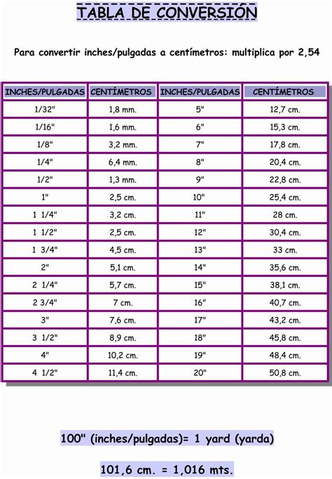 Tabela Conversão De Medidas Milimetros Para Polegadas Edubrainaz