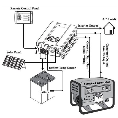 Solar panel diagram wiring for android buy li ion solar charge controller 20a 30a 48v solar panels wiring diagram installation download Pin di House Wiring Diagram Inverter