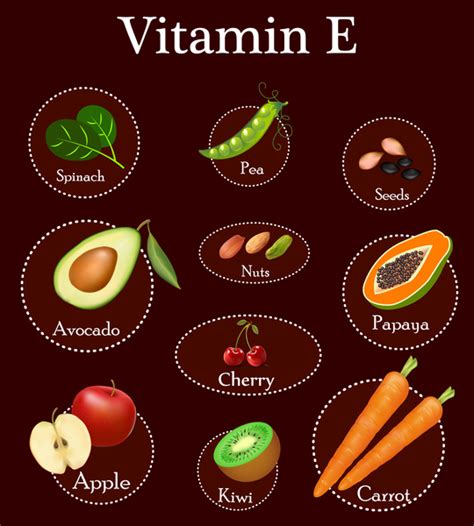 Benefits Of Vitamin E Capsule Blog