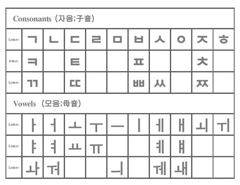 Korean Consonants And Vowels Chartpdf