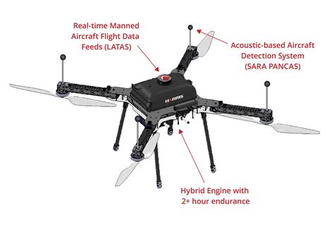 Bvlos Drone Homecare24