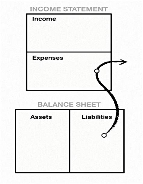 Rich Dad Poor Dad 1 Assets And Liabilities 7 Circles