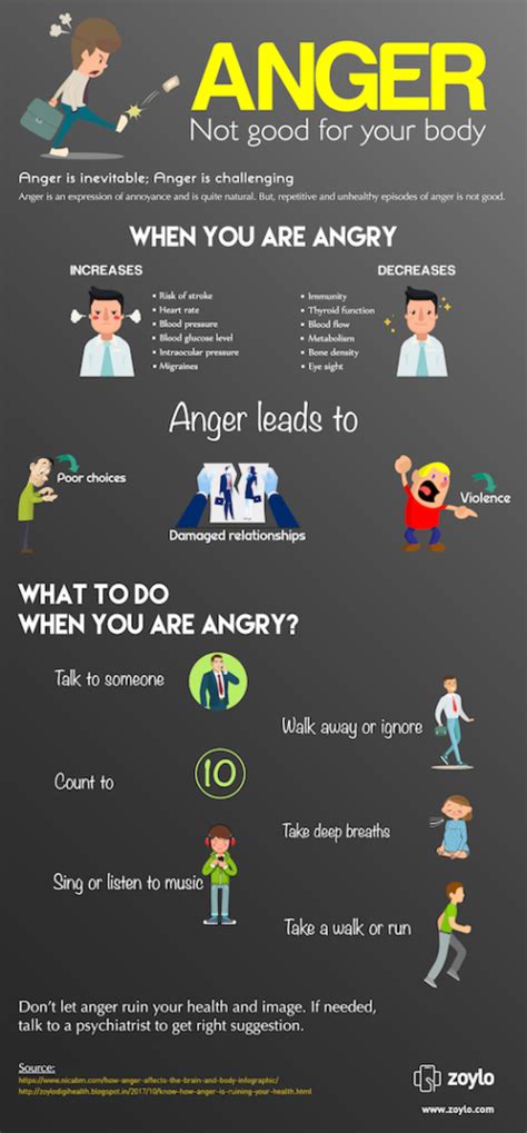 How Anger Can Ruin Your Health Latest Infographics