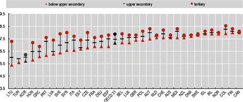 8 Subjective Well Being Hows Life 2020 Measuring Well Being