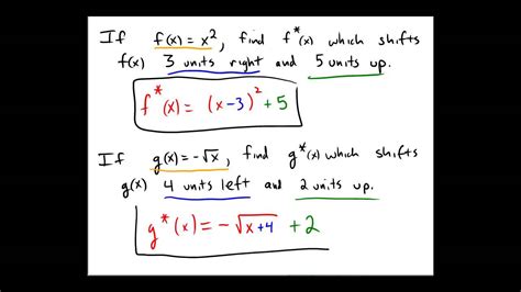 Performing Translations On The Equations Of Functions Youtube
