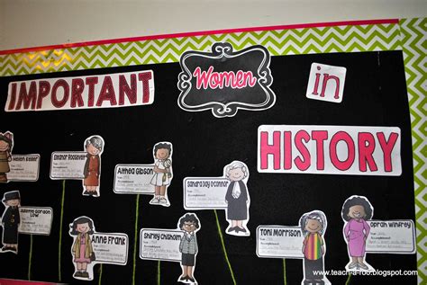 Teach A Roo Womens History Month Bulletin Board