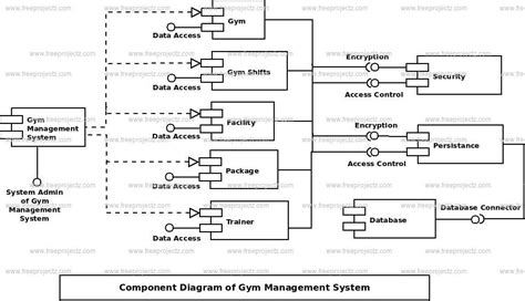 Gym Management System Uml Diagram Freeprojectz