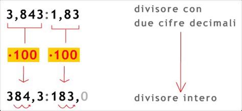 Come spiegare le divisioni con le virgole. Numeri decimali