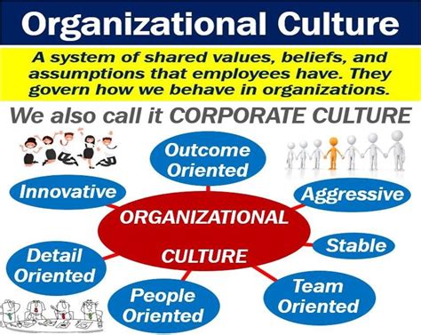 3 Words Use To Describe Your Organizations Culture