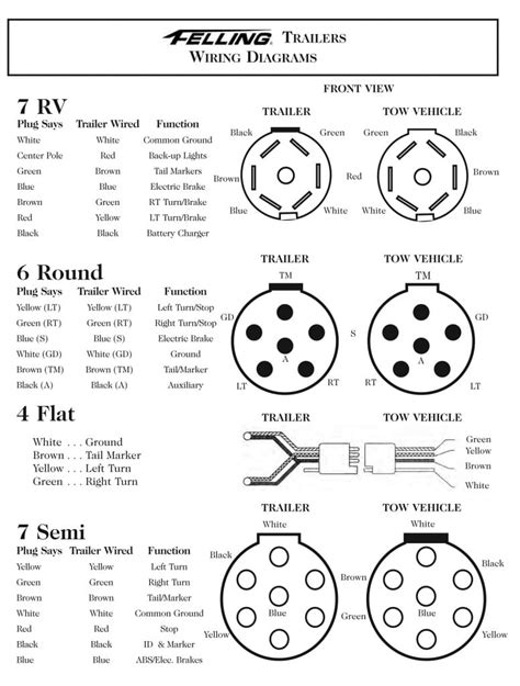 From 4 pin flat to 7 way round connectors. 7 Pole Trailer Plug Wiring Diagram - Collection - Wiring Diagram Sample