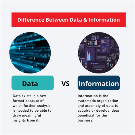 What differentiates Data from Information | Data Types | Info Types
