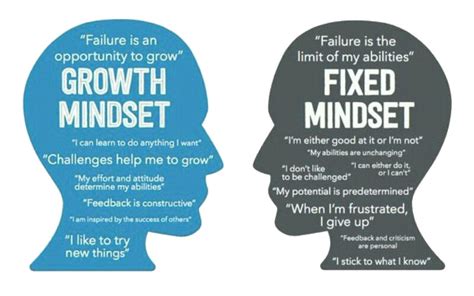 Key To Growth Developing A Learner Mindset Genesis Counseling Center