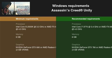 Assassin S Creed Unity System Requirements Can I Run Assassin S