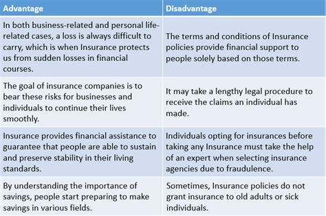 Advantages And Disadvantages Of Insurance List Of All Advantages And