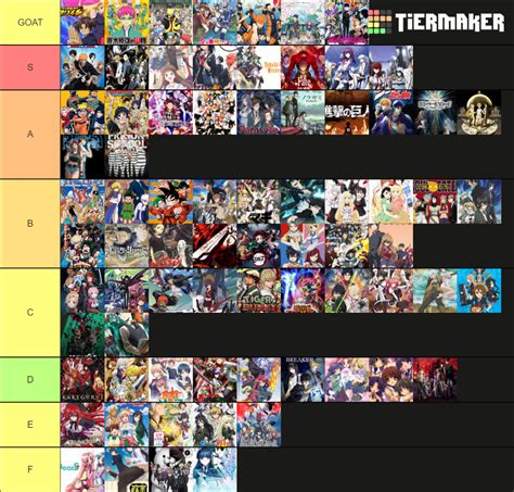 Anime E Tier List Community Rankings Tiermaker Images And Photos Finder