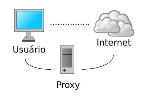 Cómo funciona un proxy y para qué se utiliza