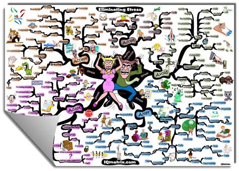 Eliminating Stress Mind Map Created By Adam Sicinski The Eliminating