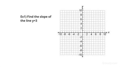 How To Find The Slope Of Horizontal And Vertical Lines Algebra