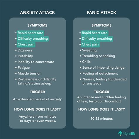 Panic Attack Vs Anxiety Attack Whats The Difference And How To Cope