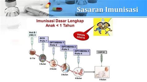 Ppt Imunisasi Powerpoint Imunisasi