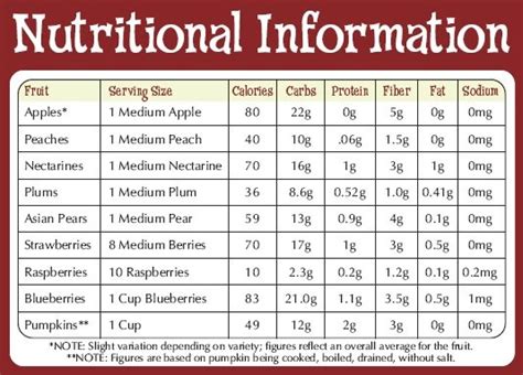 Nutritional Information Fruits Vegetable Nutrition Facts Nutrition