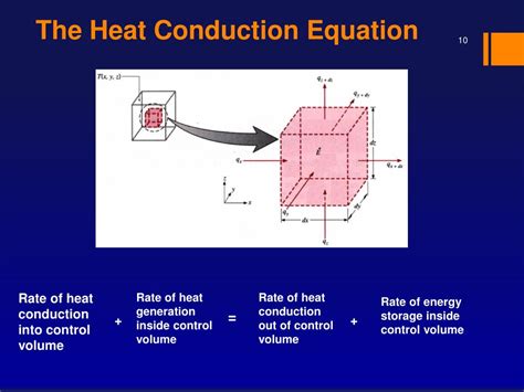 Heat Conduction Equation