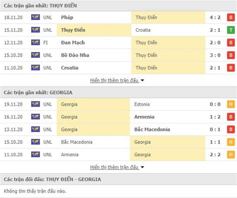 Thống kê đáng chú ý thụy điển vs slovakia thụy điển chỉ 1 lần giữ sạch lưới ở 5/7 trận gần nhất tại vck euro thụy điển ghi dưới 2,5 bàn mỗi trận ở 5/6 lần gần nhất gặp slovakia trên mọi đấu trường Nhận định Thụy Điển vs Georgia, 02h45 ngày 26/03, VL World Cup