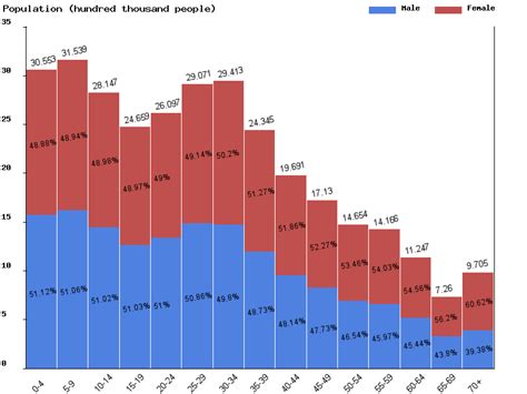 Live Uzbekistan Population Clock 2018 Polulation Of Uzbekistan Today