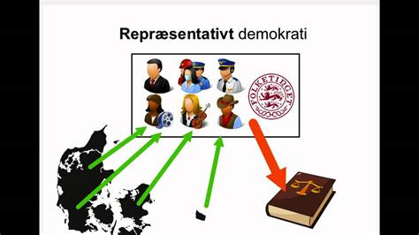 Barnehagen skal fremme demokrati og være et inkluderende fellesskap der alle får anledning til å ytre seg, bli hørt og delta. Direkte og repræsentativt demokrati - YouTube